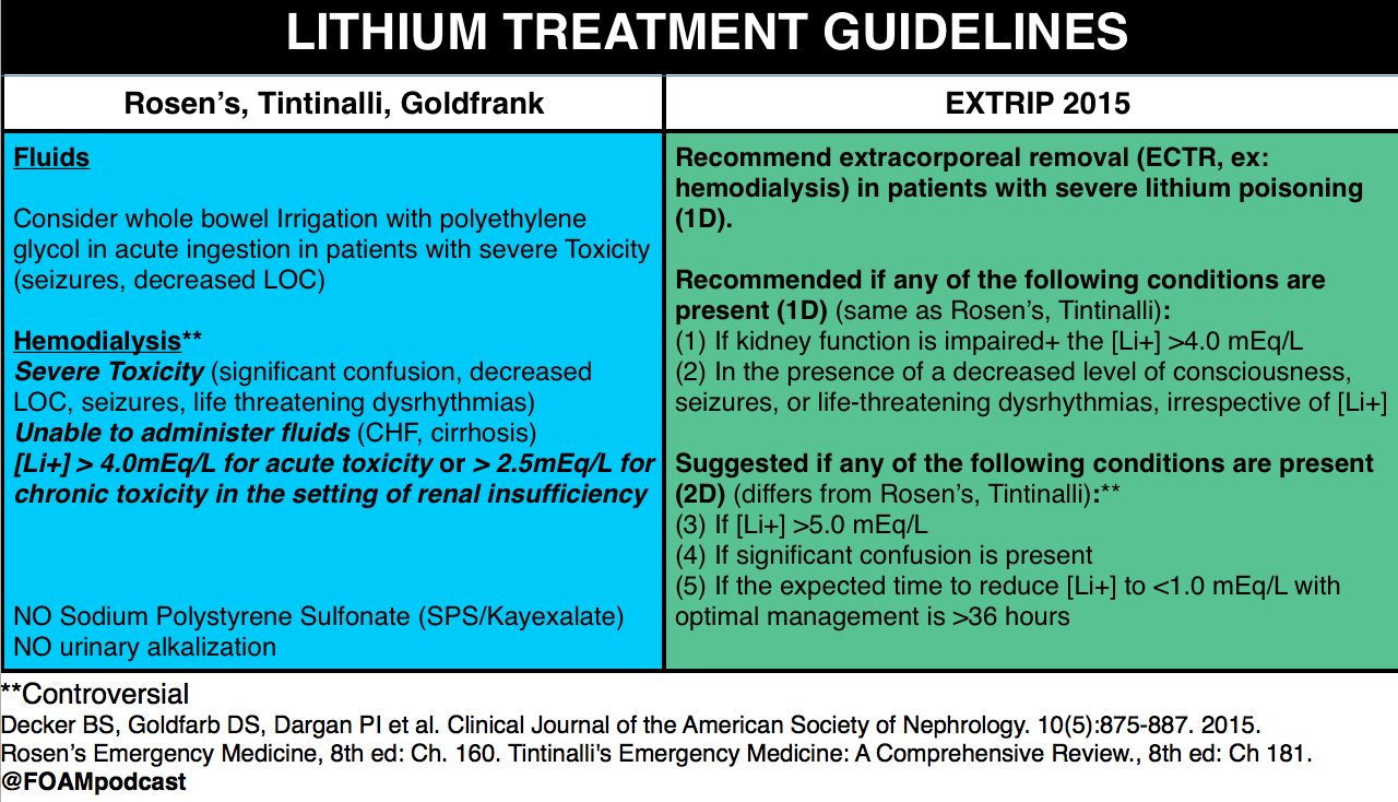 How do you get lithium toxicity