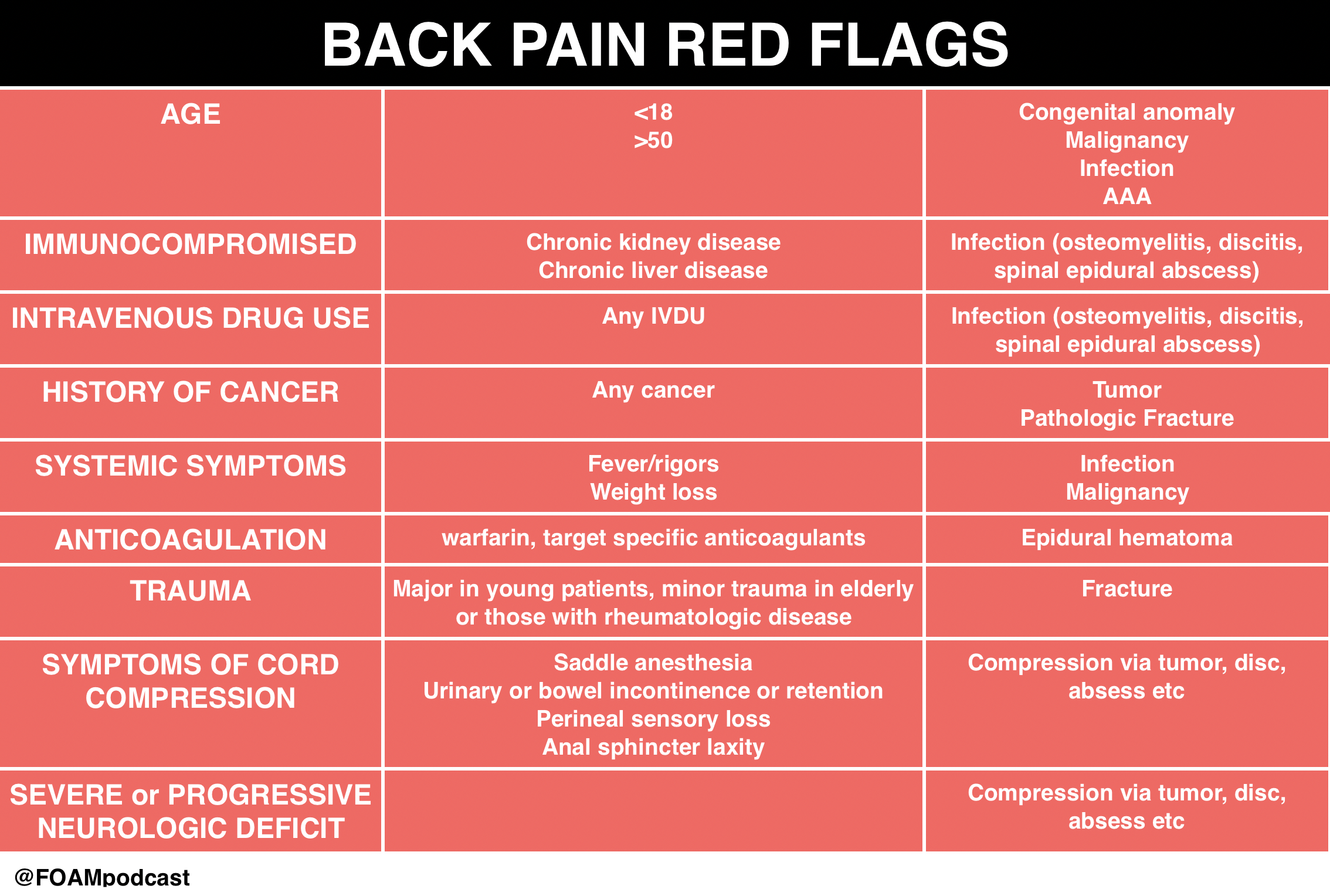 episode-66-back-pain-and-spinal-epidural-abscess-foamcast