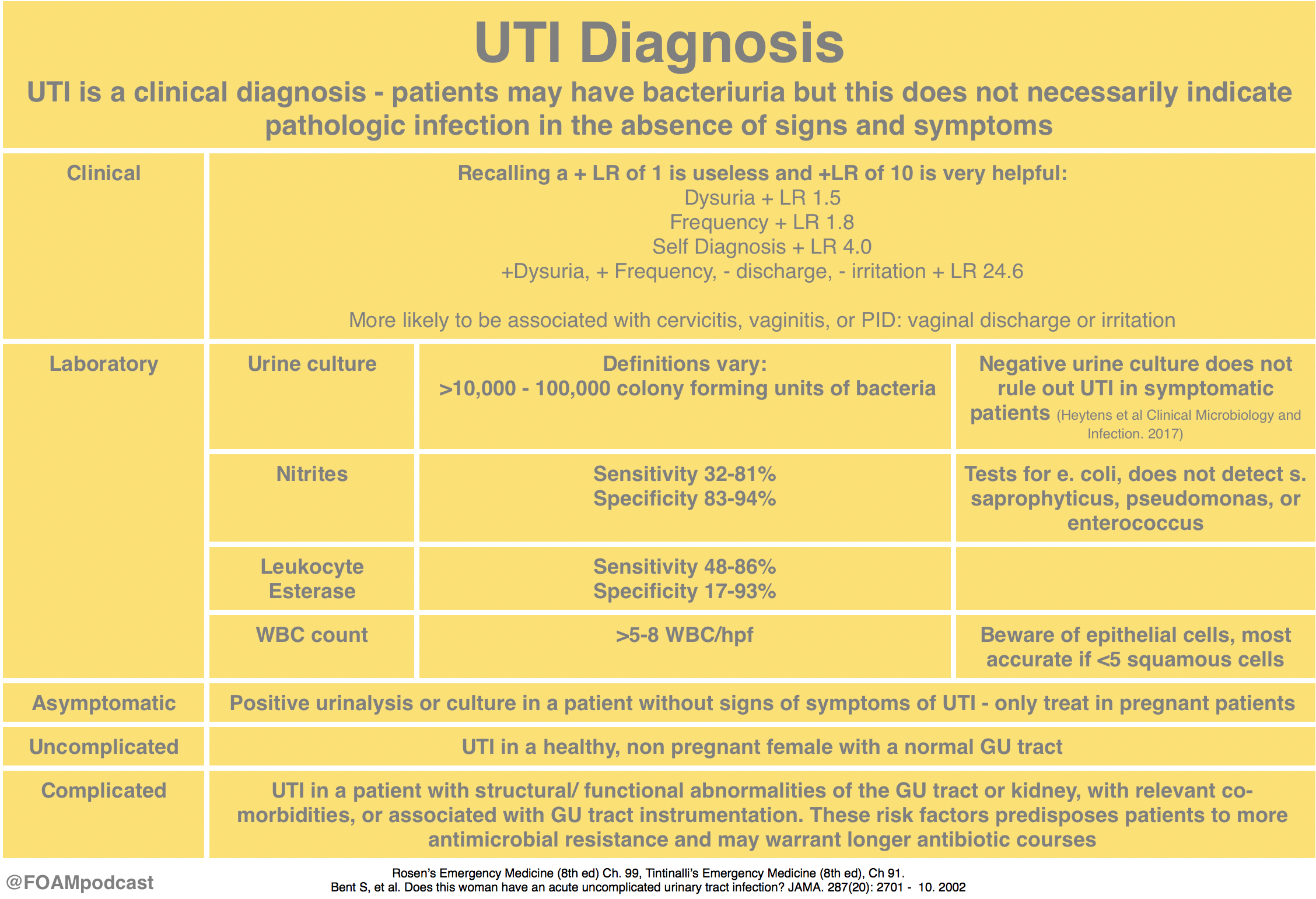 episode-69-urinary-tract-infections-foamcast