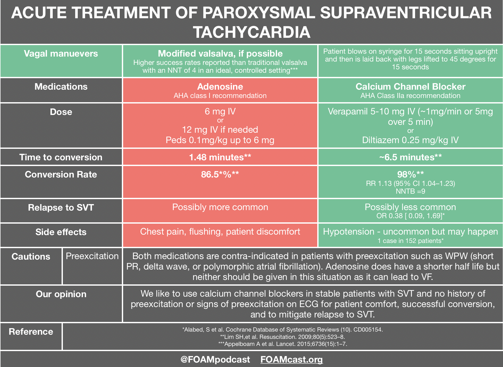 supraventricular-tachycardia-treatment-foamcast