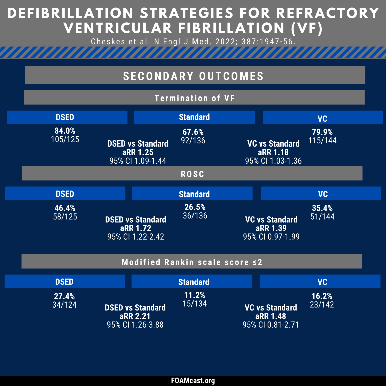 Refractory Ventricular Fibrillation Double Sequential Defibrillation