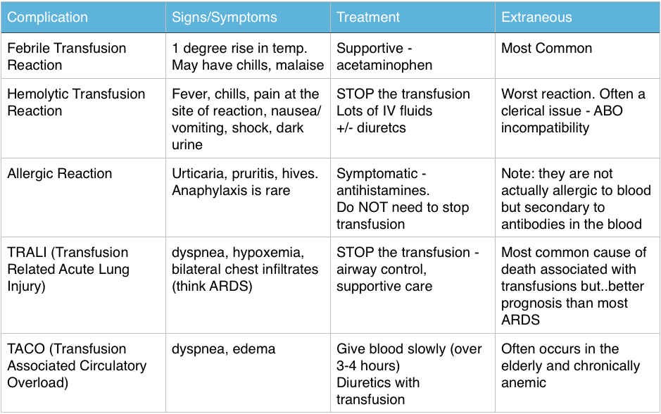 Blood Transfusion Basics Straight A Nursing