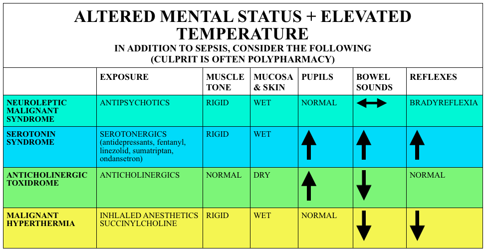 serotonin syndrome vs neuroleptic malignant syndrome