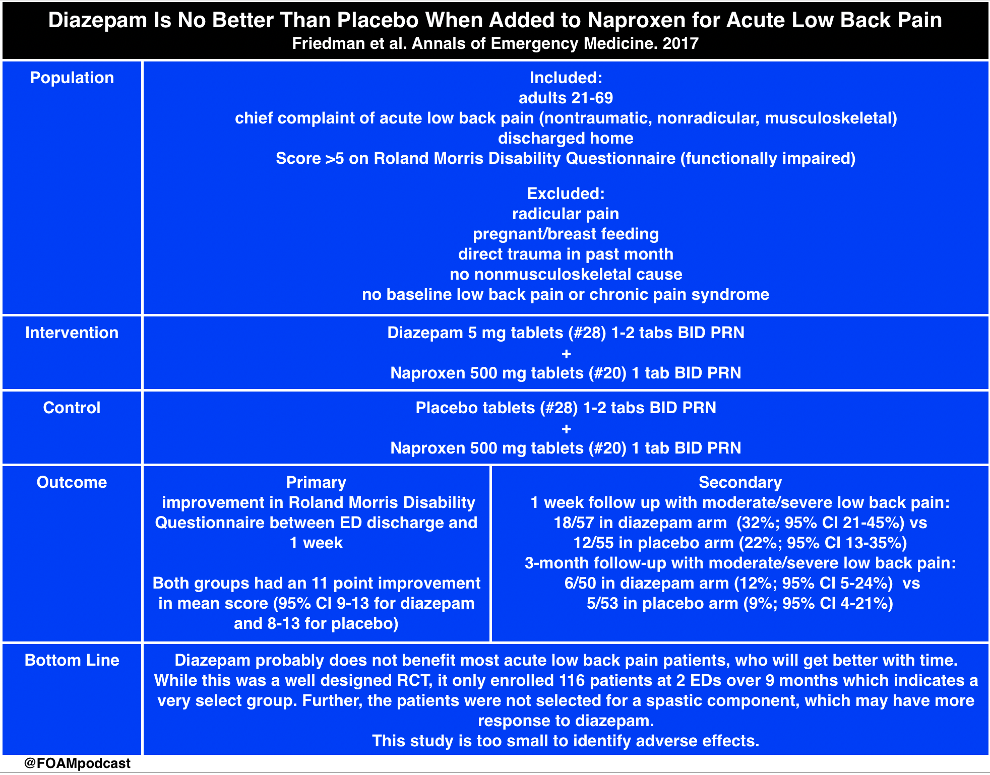 Non-Traumatic Low Back Pain – Core EM