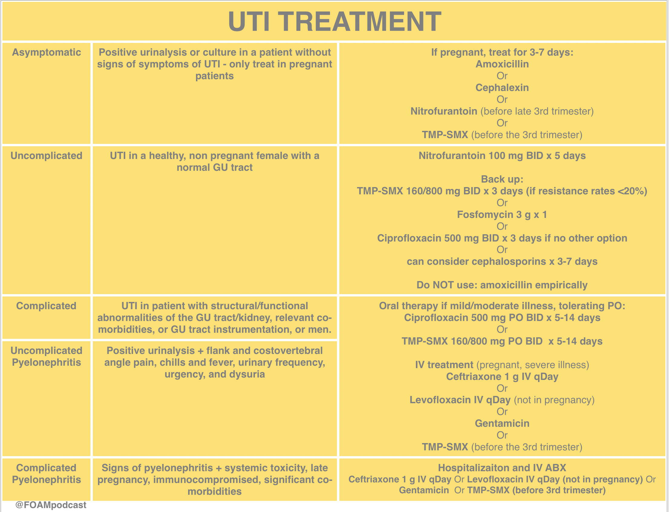 Episode 69 Urinary Tract Infections FOAMcast   Screen Shot 2017 05 06 At 11.55.04 AM 