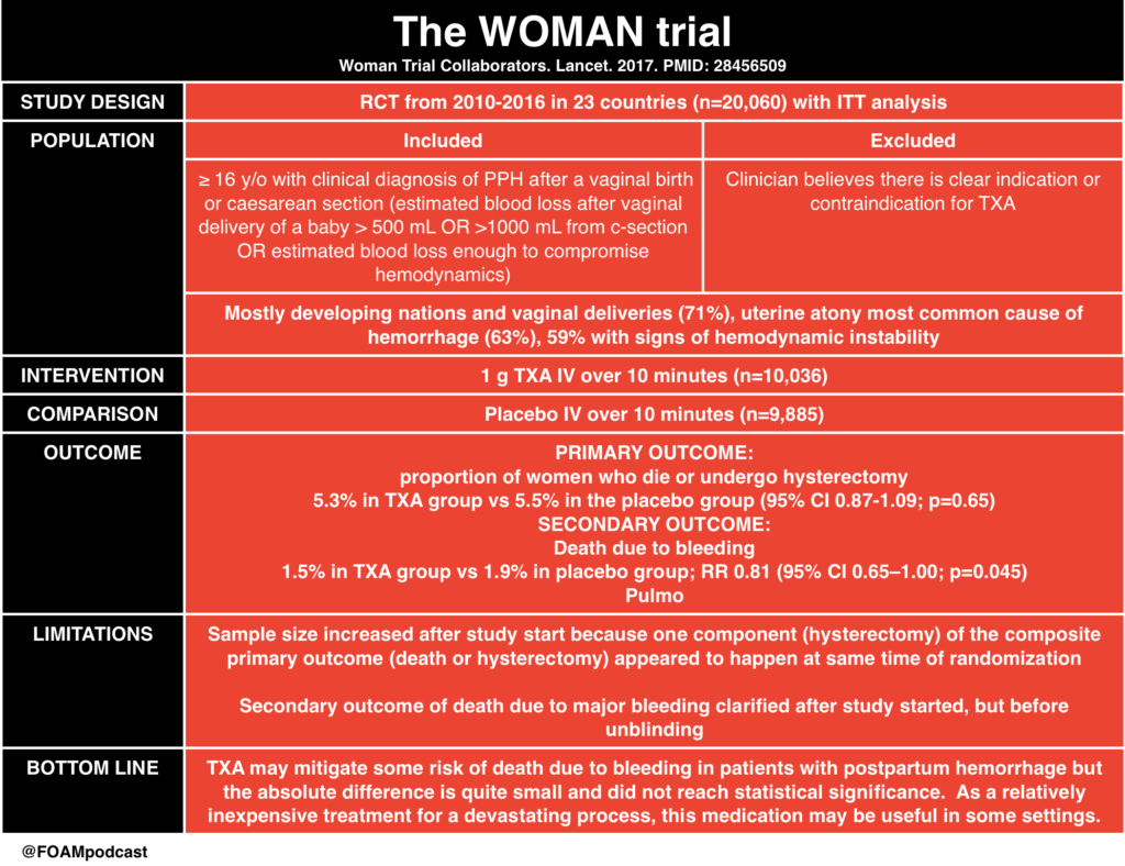WOMAN trial