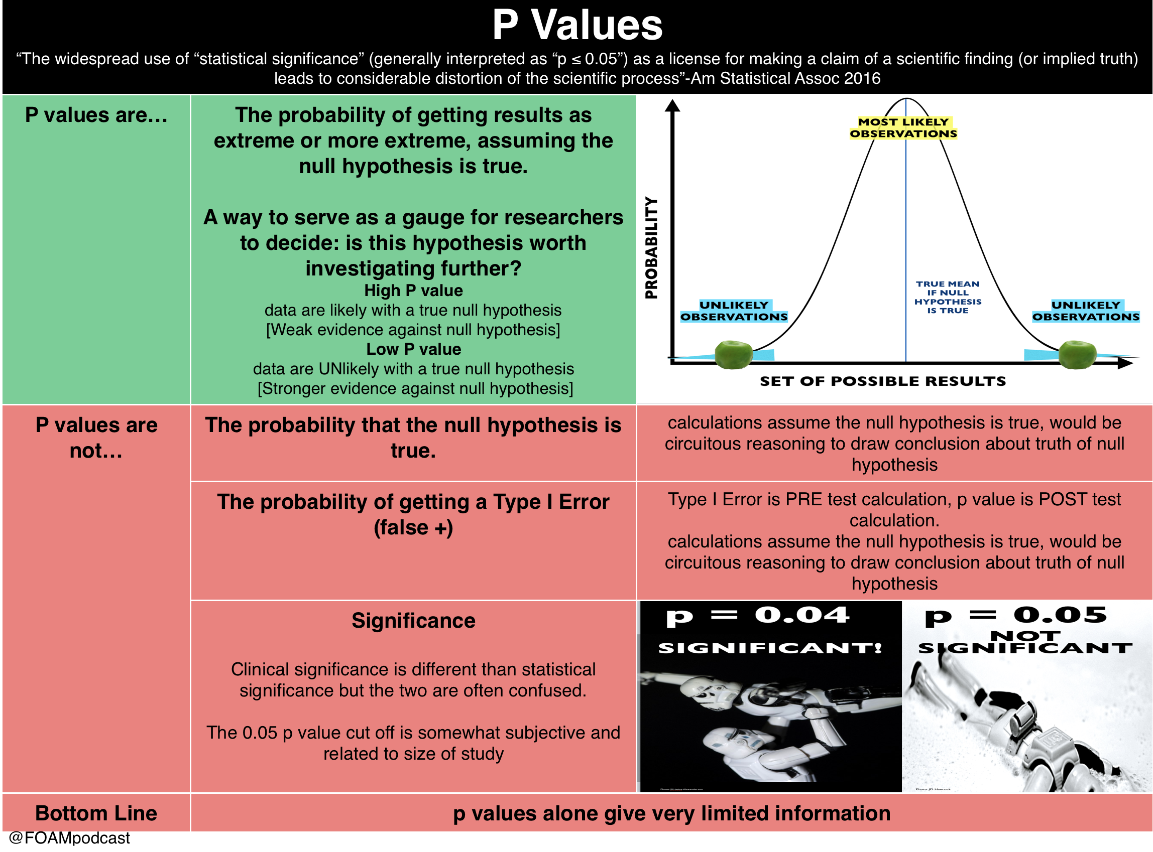 p-values-foamcast