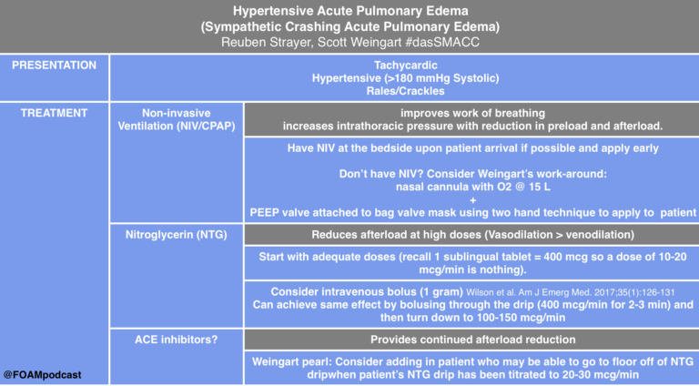 Pulmonary Edema Foamcast