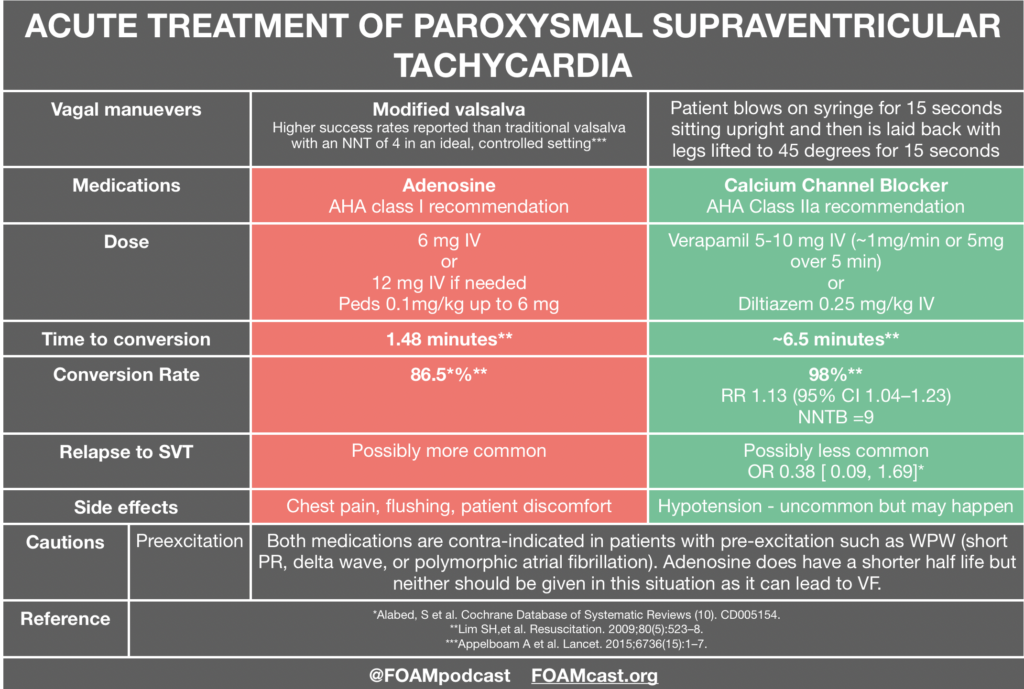 SVT treatment | FOAMcast