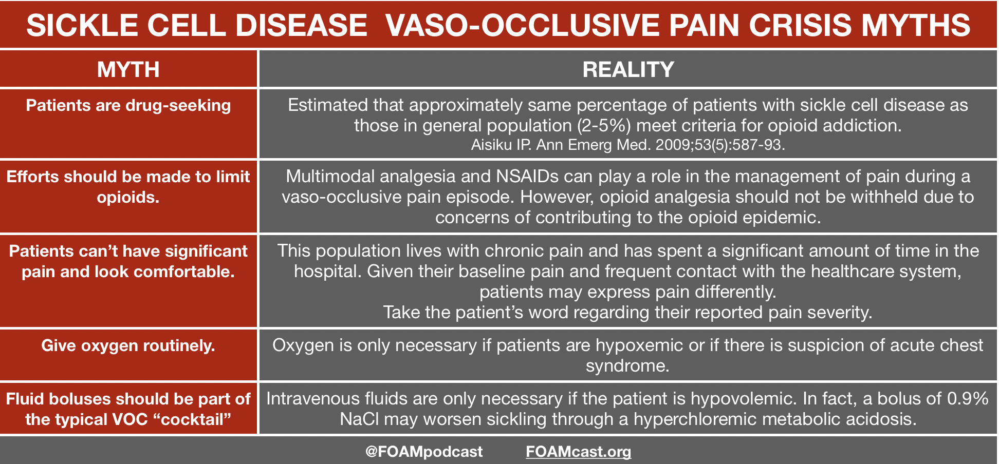 Types Of Crisis In Sickle Cell Disease