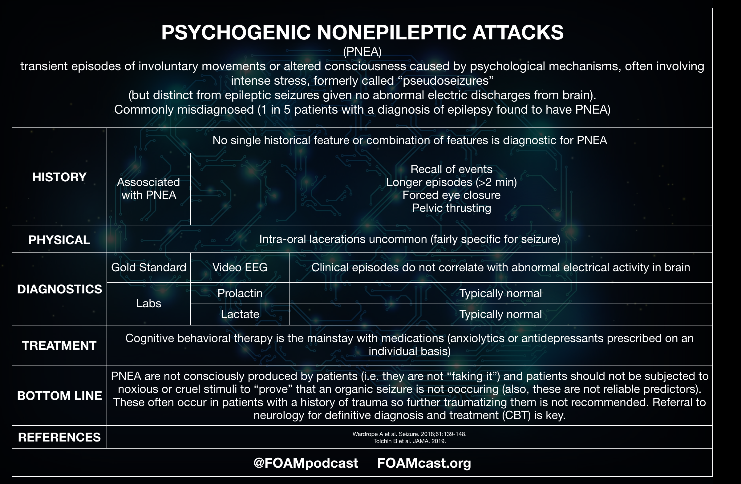 Psychogenic Non-epileptic Attacks (PNEA) | FOAMcast