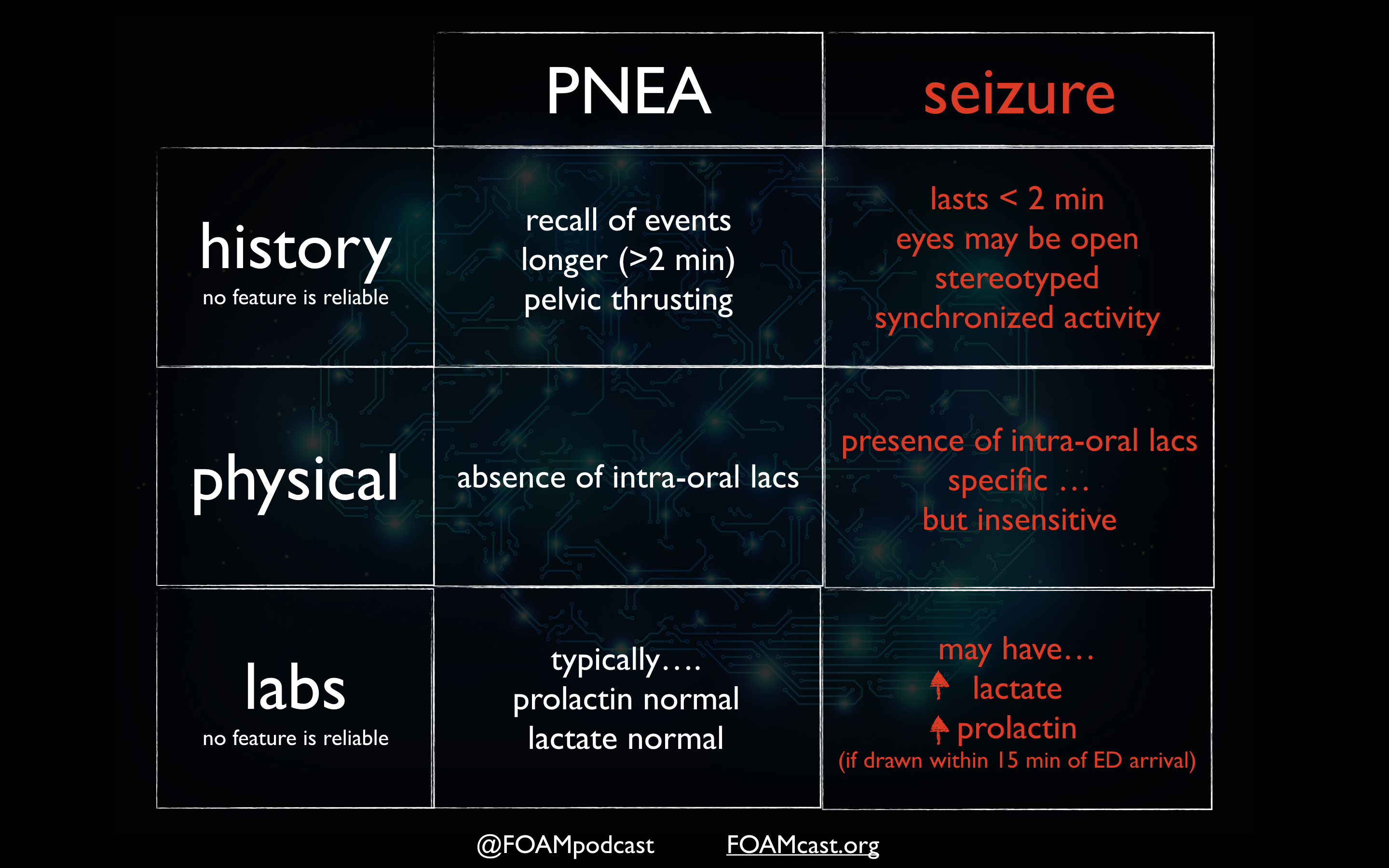 Psychogenic Non-epileptic Attacks (PNEA) | FOAMcast