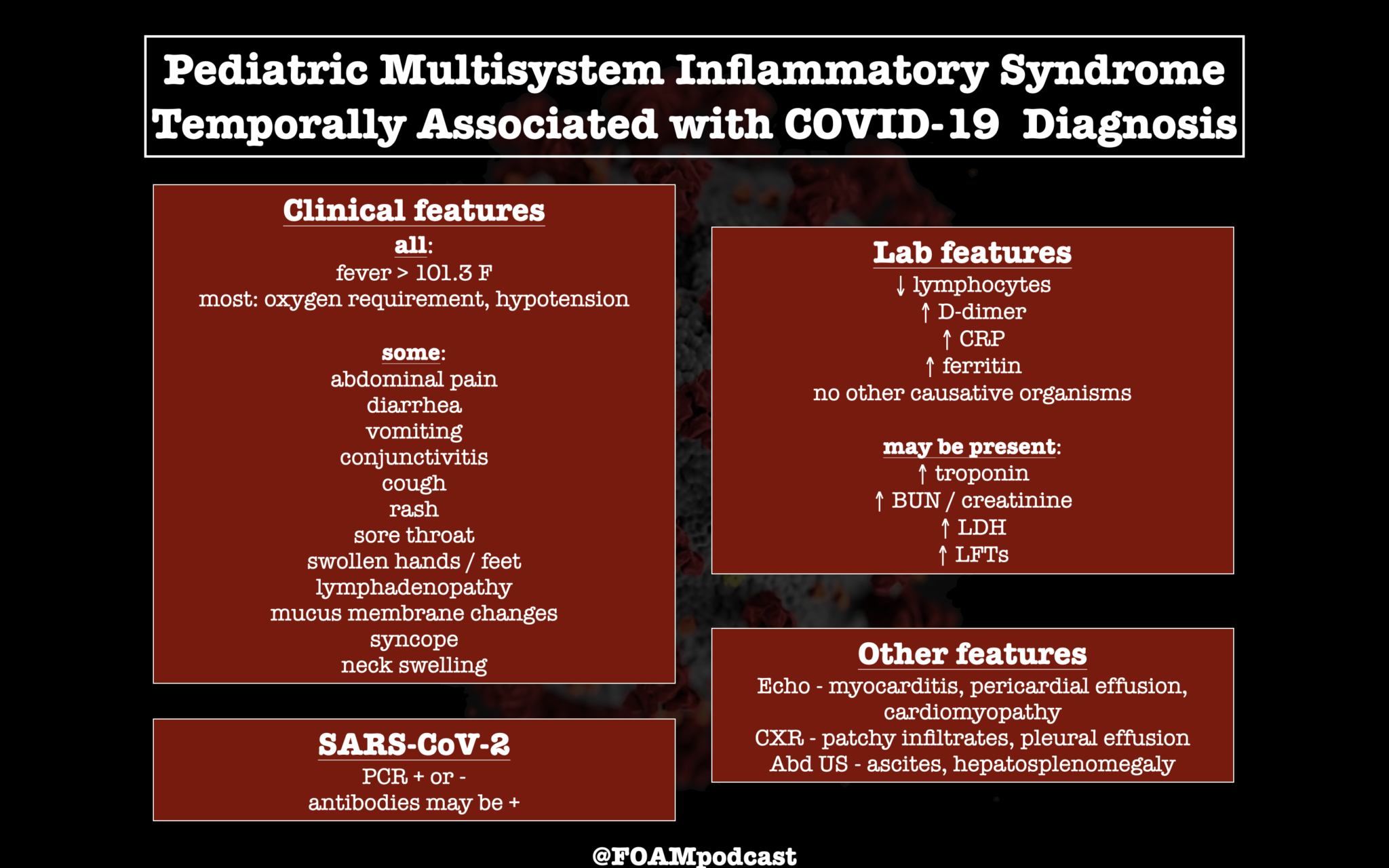 Covid-19: pediatric multisystem inflammatory syndrome temporally