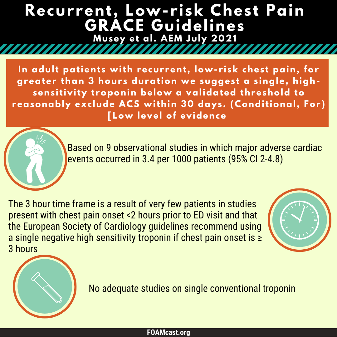 recurrent-low-risk-chest-pain-grace-guidelines-foamcast