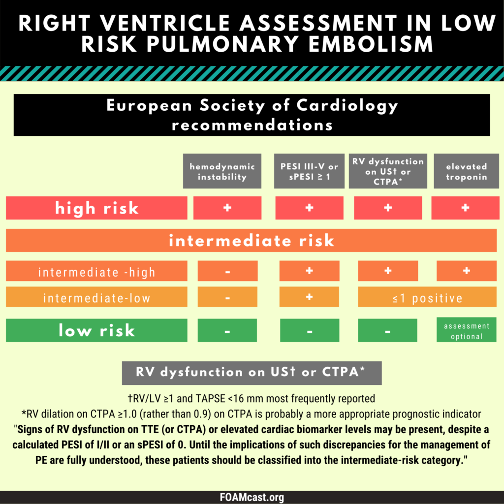 pulmonary-embolism-risk-stratification-right-ventricular-dysfunction