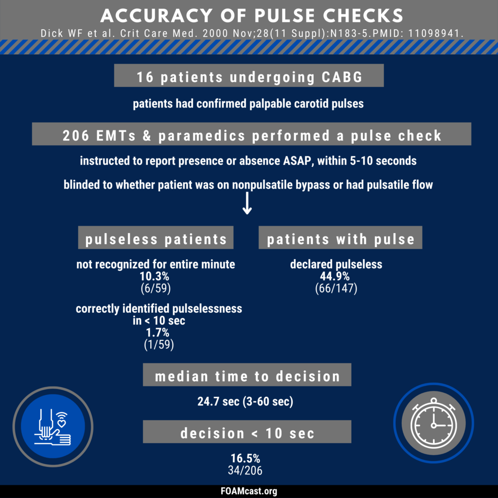 pulse-checks-during-cardiopulmonary-resuscitation-foamcast