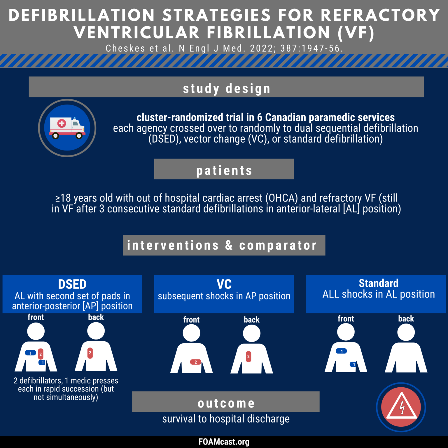 Refractory Ventricular Fibrillation: Double Sequential Defibrillation ...