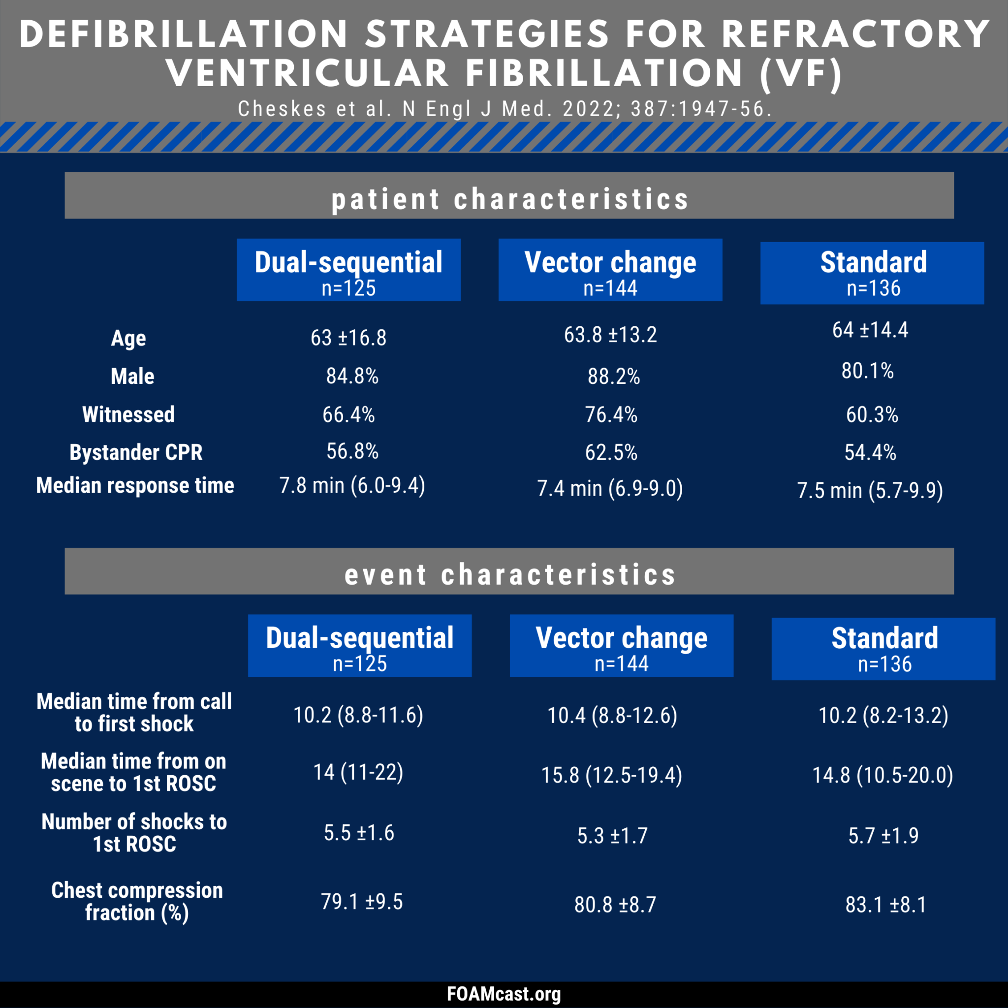 sequential defibrillation