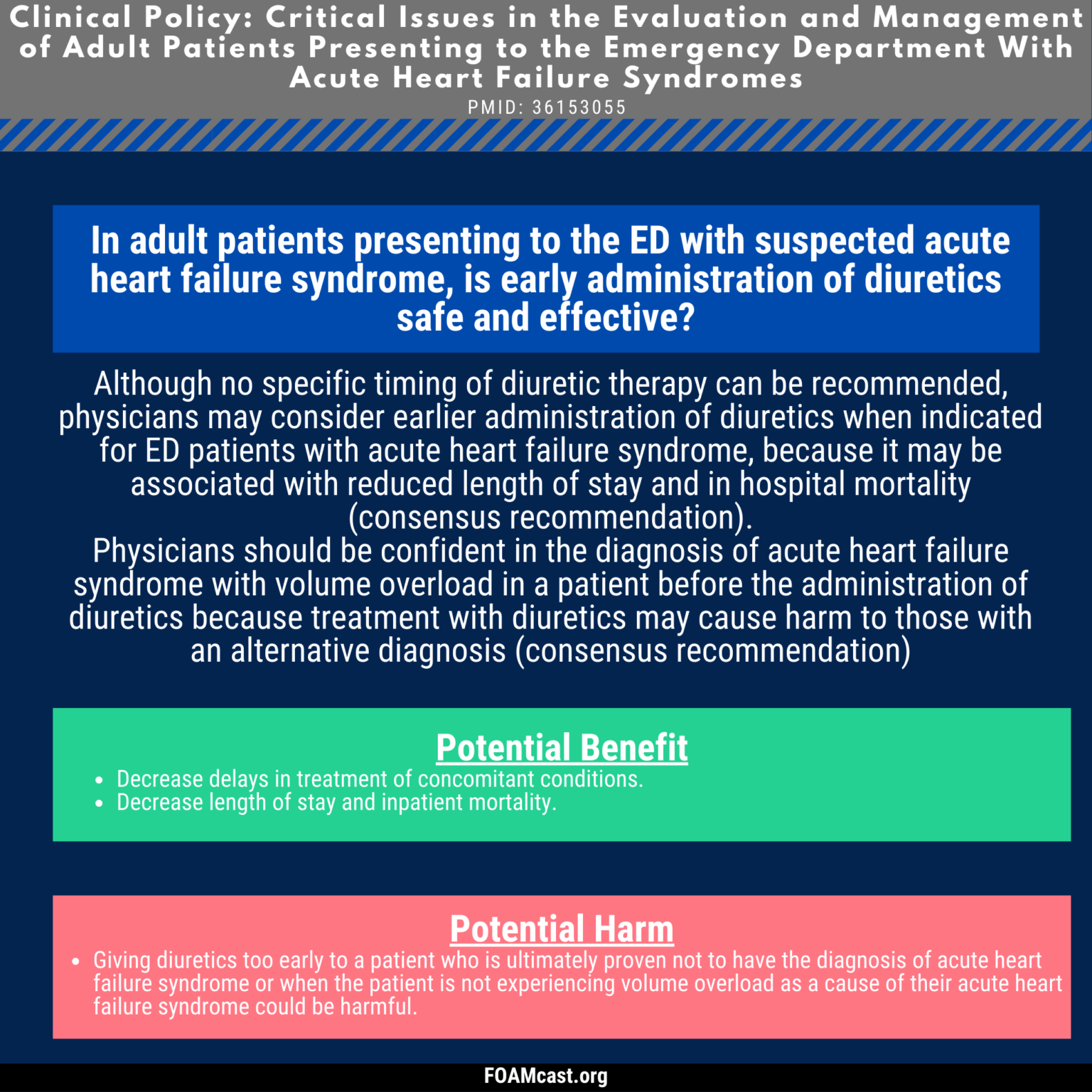 ACEP Clinical Policy on Heart Failure Syndromes & High Dose Nitrates